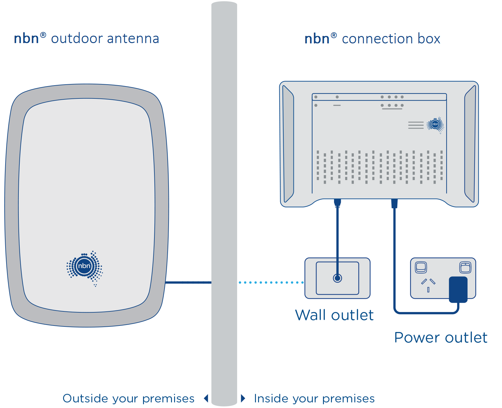 NBN Box FW