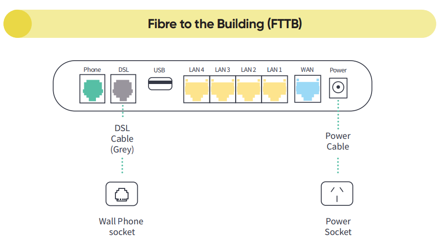 FTTB SEtup VX220