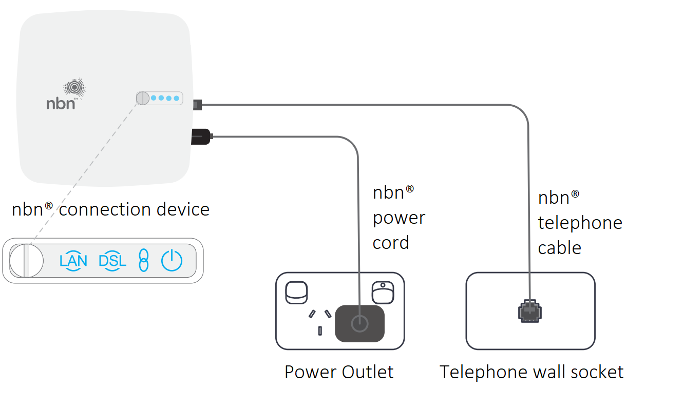 White NBN box setup